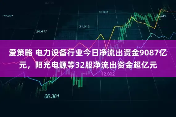 爱策略 电力设备行业今日净流出资金9087亿元，阳光电源等32股净流出资金超亿元